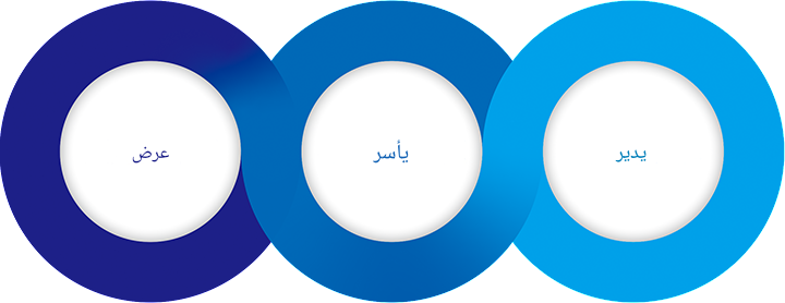إدارة التقاط الشاشة